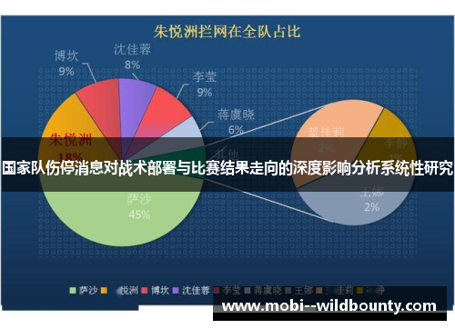 国家队伤停消息对战术部署与比赛结果走向的深度影响分析系统性研究