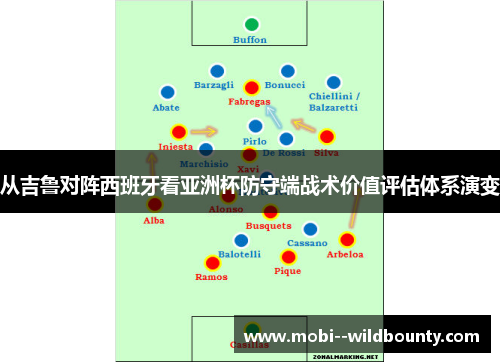 从吉鲁对阵西班牙看亚洲杯防守端战术价值评估体系演变 从吉鲁对阵西班牙看亚洲杯防守端战术价值评估体系演变