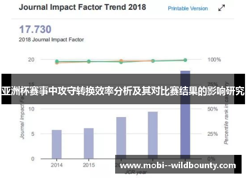 亚洲杯赛事中攻守转换效率分析及其对比赛结果的影响研究
