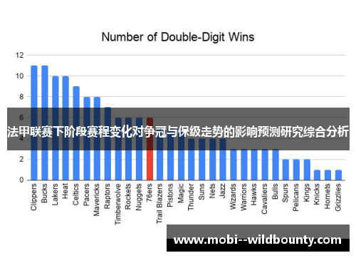 法甲联赛下阶段赛程变化对争冠与保级走势的影响预测研究综合分析