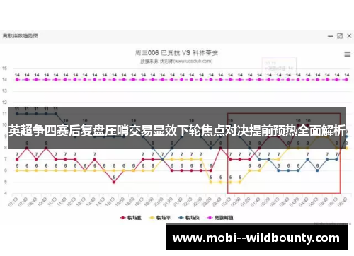 英超争四赛后复盘压哨交易显效下轮焦点对决提前预热全面解析 英超争四赛后复盘压哨交易显效下轮焦点对决提前预热全面解析