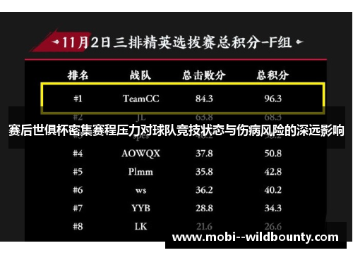赛后世俱杯密集赛程压力对球队竞技状态与伤病风险的深远影响 赛后世俱杯密集赛程压力对球队竞技状态与伤病风险的深远影响