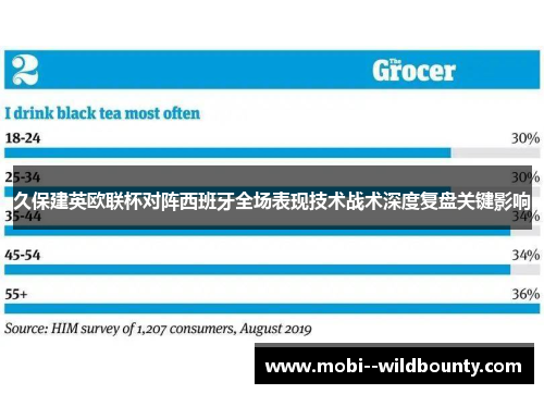 久保建英欧联杯对阵西班牙全场表现技术战术深度复盘关键影响