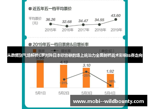 从数据到气场解析C罗对阵日本欧协联的场上统治力全面剖析战术影响比赛走向 从数据到气场解析C罗对阵日本欧协联的场上统治力全面剖析战术影响比赛走向