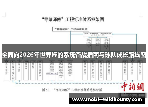 全面向2026年世界杯的系统备战指南与球队成长路线图