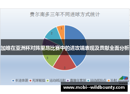 加维在亚洲杯对阵里昂比赛中的进攻端表现及贡献全面分析 加维在亚洲杯对阵里昂比赛中的进攻端表现及贡献全面分析