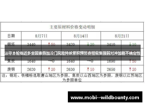 法甲本轮临近多重因素叠加冷门风险持续累积预警赛程密集强弱对冲加剧不确定性 法甲本轮临近多重因素叠加冷门风险持续累积预警赛程密集强弱对冲加剧不确定性