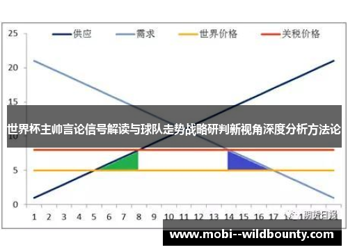 世界杯主帅言论信号解读与球队走势战略研判新视角深度分析方法论