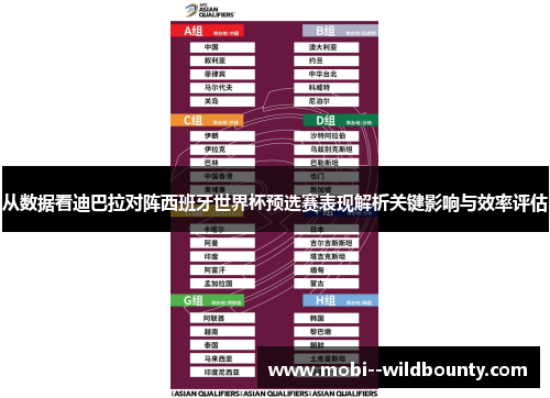从数据看迪巴拉对阵西班牙世界杯预选赛表现解析关键影响与效率评估