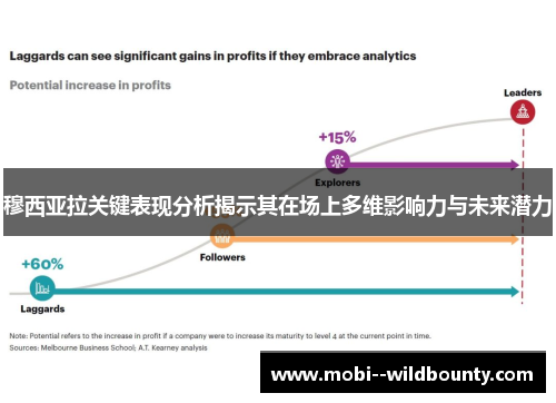穆西亚拉关键表现分析揭示其在场上多维影响力与未来潜力 穆西亚拉关键表现分析揭示其在场上多维影响力与未来潜力